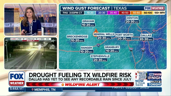 Drought and heat fuel dangerous Ross Fire in Texas