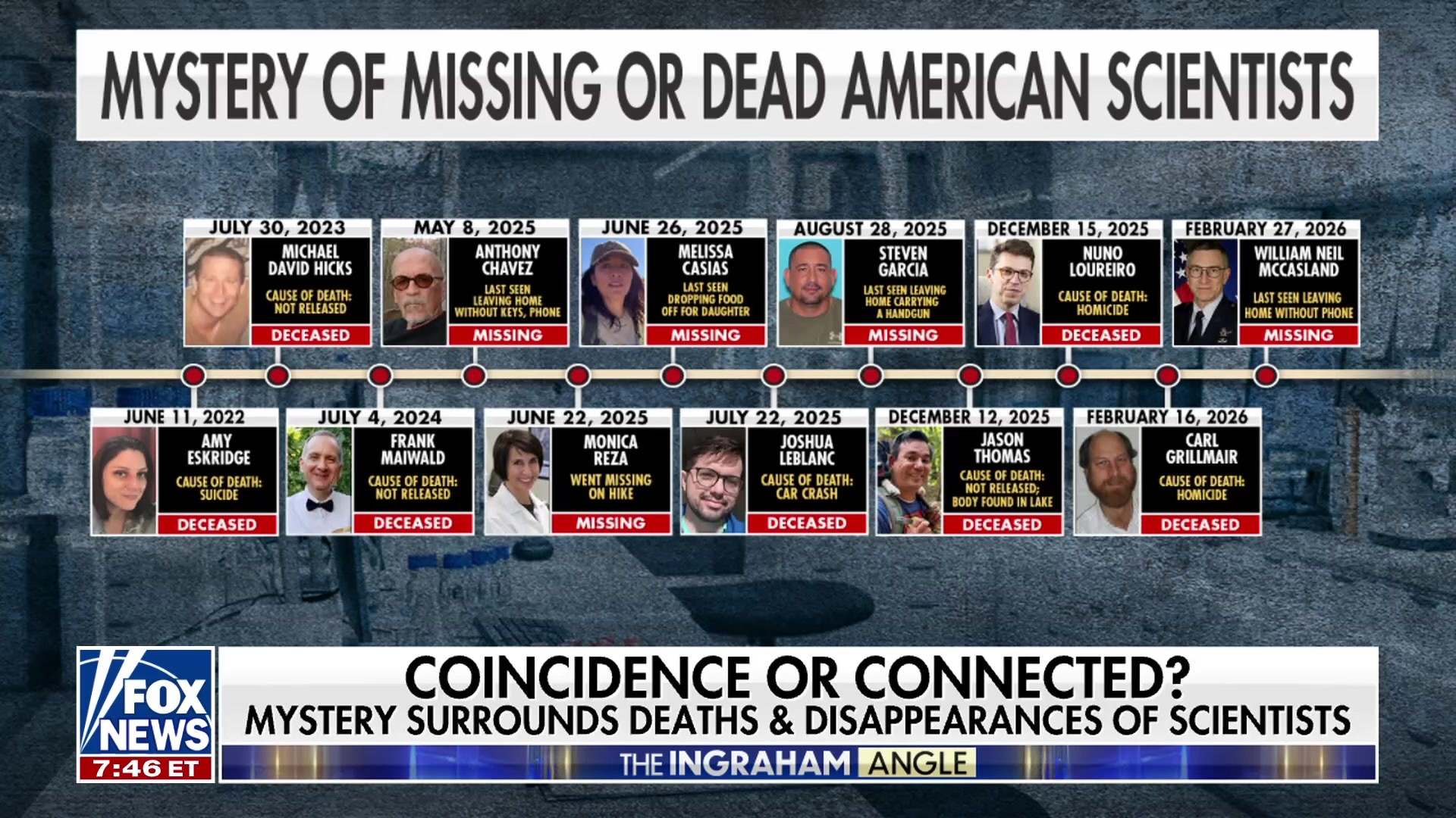 Mystery surrounds missing or dead American scientists working on national secrets