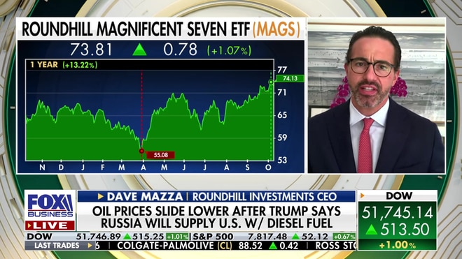 Dave Mazza breaks down key ETFs to navigate AI growth and disruption