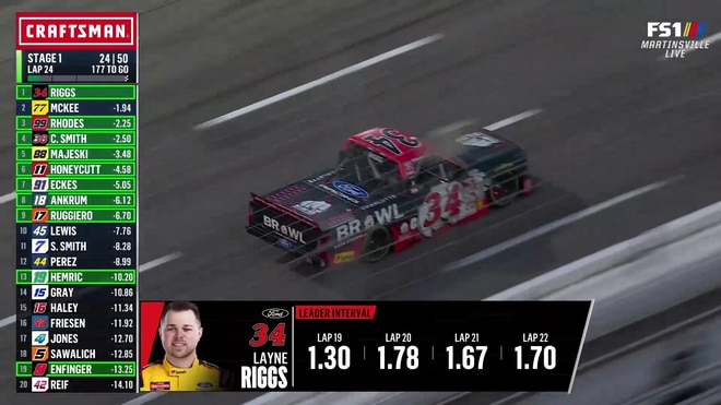 Layne Riggs dominates at Martinsville with unique sponsorship luck