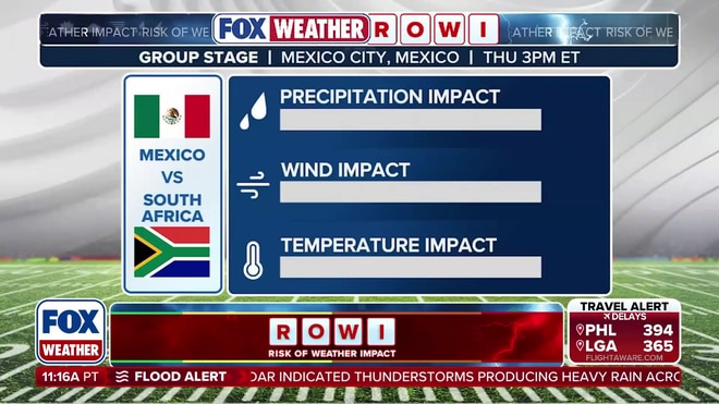 FOX Weather's ROWI gives competitive edge for World Cup