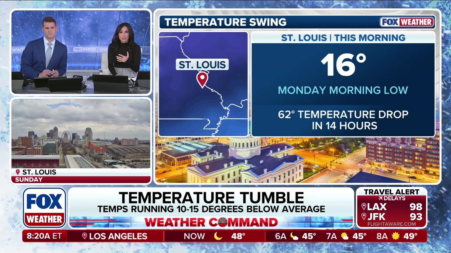 St. Louis experiences extreme 62-degree temperature drop in 14 hours