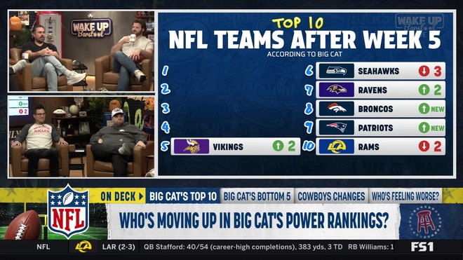 Are the Minnesota Vikings' defense and 5-0 start for real?