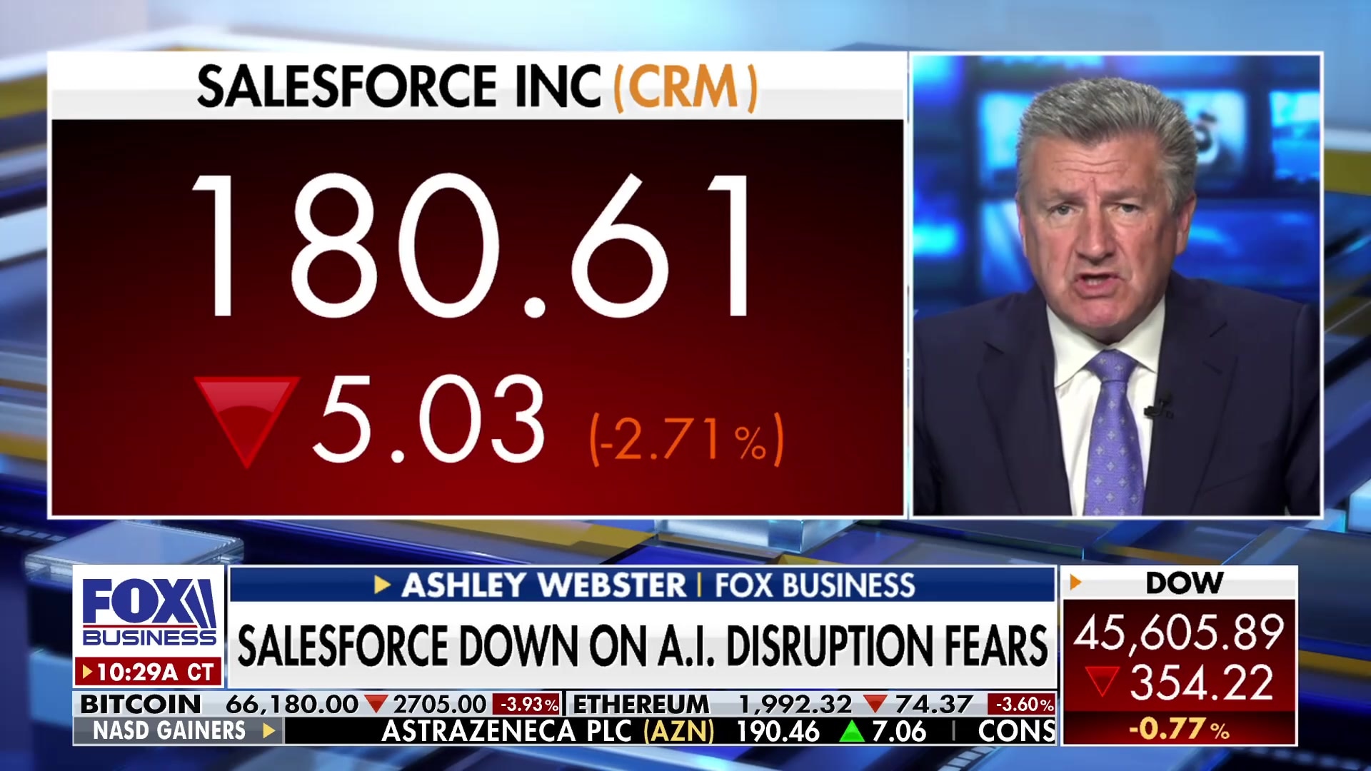 Salesforce stock drops amid AI disruption fears