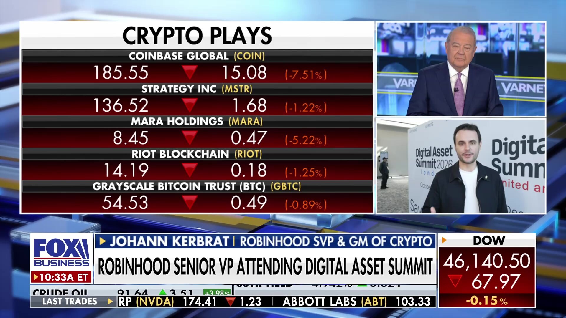 Bitcoin remains a top-traded crypto, tokenization set to revolutionize asset investment