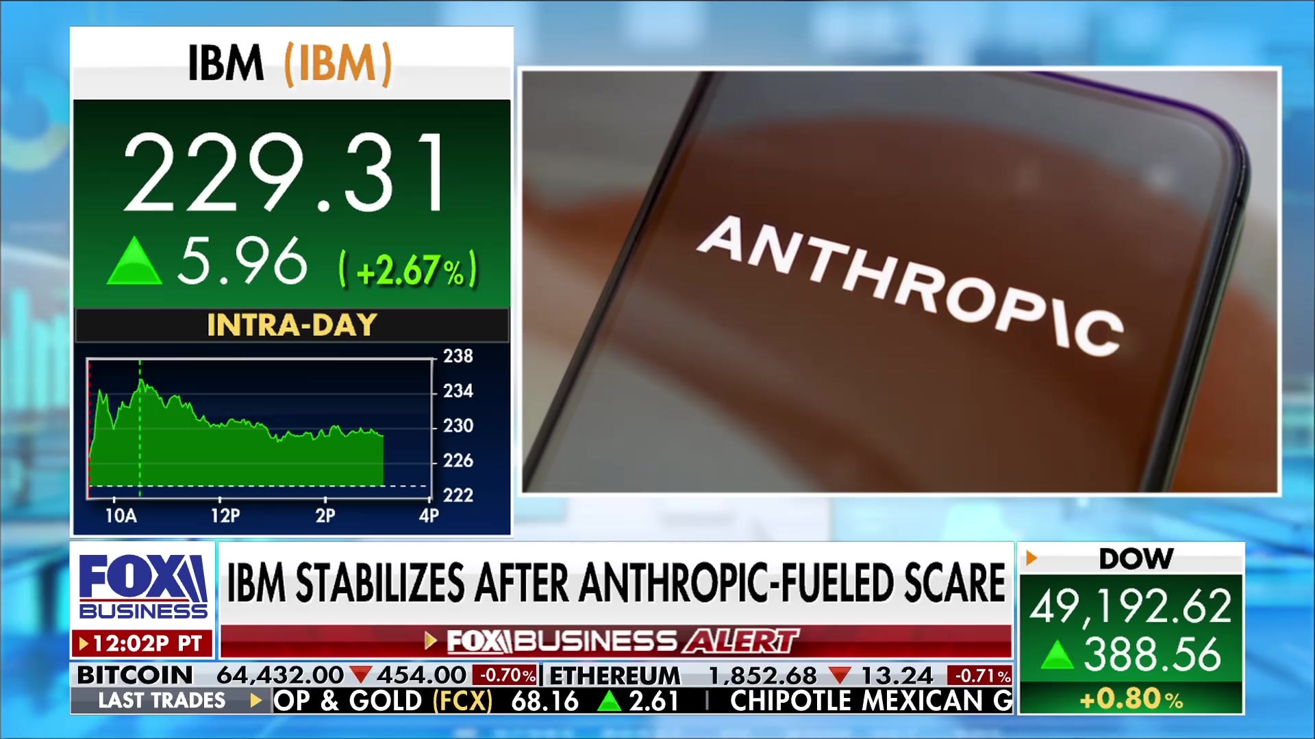 IBM stabilizes as COBOL modernization proves beneficial, not a threat