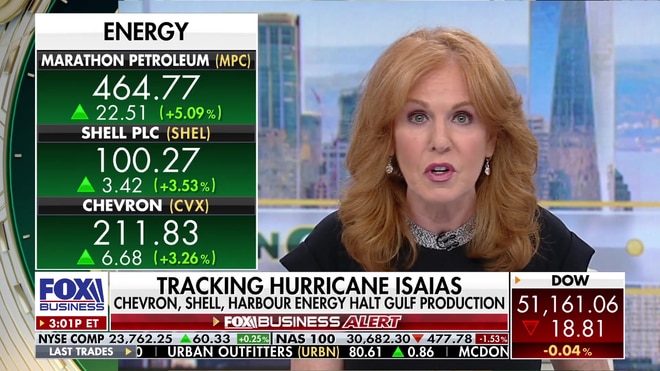 Hurricane Isaias threatens Gulf Coast, boosting energy stocks