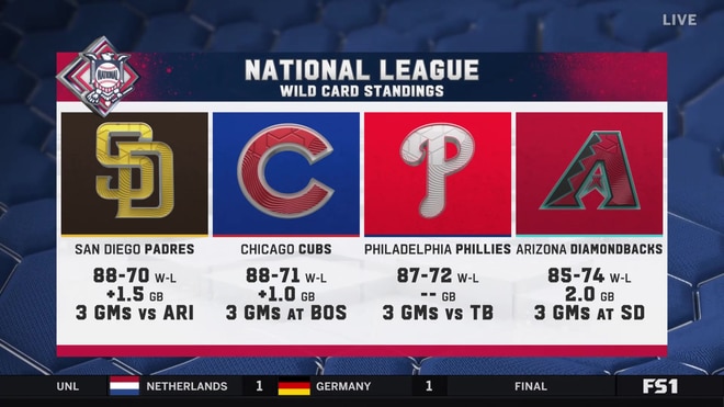 Postseason outlook: Can the Chicago Cubs' pitching step up?