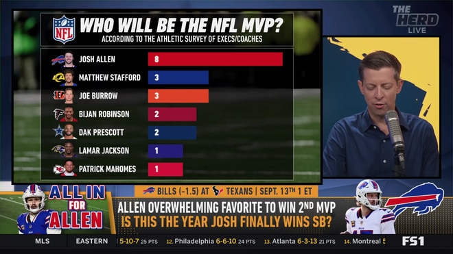 Why Josh Allen is the frontrunner for NFL MVP