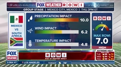 Introducing ROWI: Risk of Weather Impact for World Cup Soccer