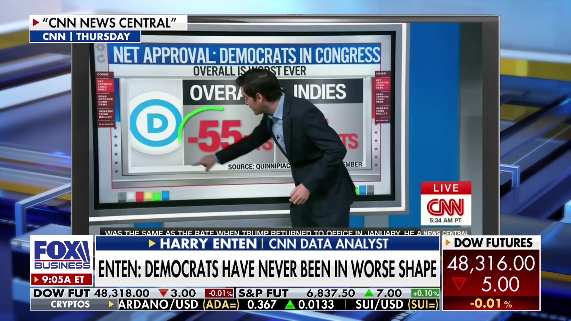CNN Data Analyst Reports Democrats' Approval Rating at All-Time Low