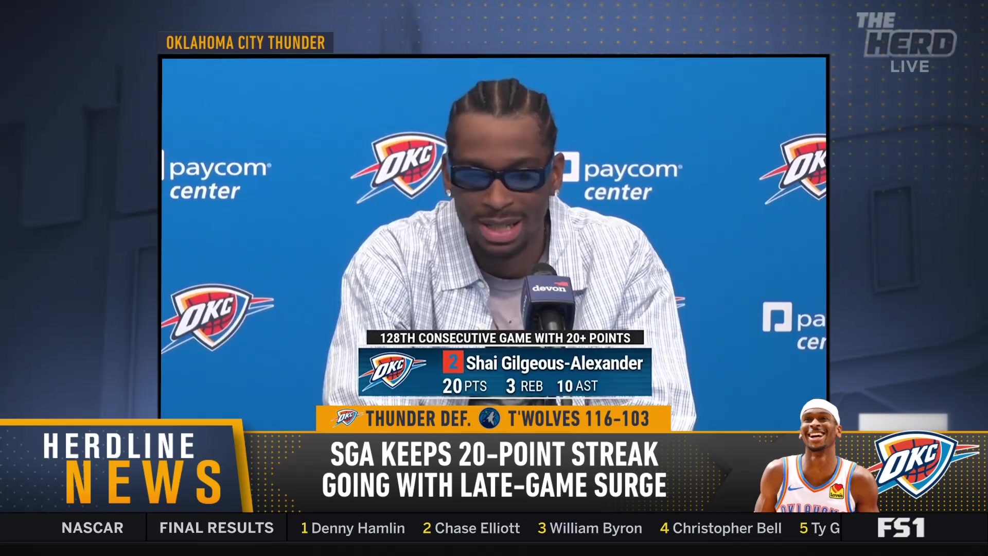 Shai Gilgeous-Alexander's 128-game 20-point streak and humble reaction