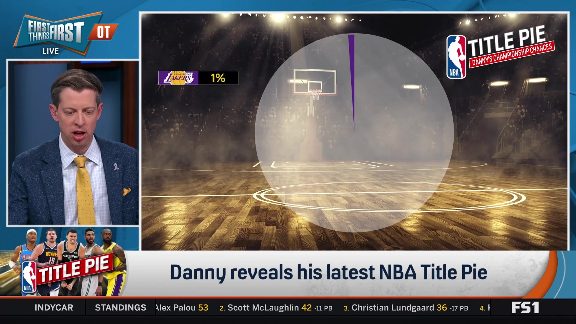 Danny's NBA Title Pie: Lakers and Rockets are long shots