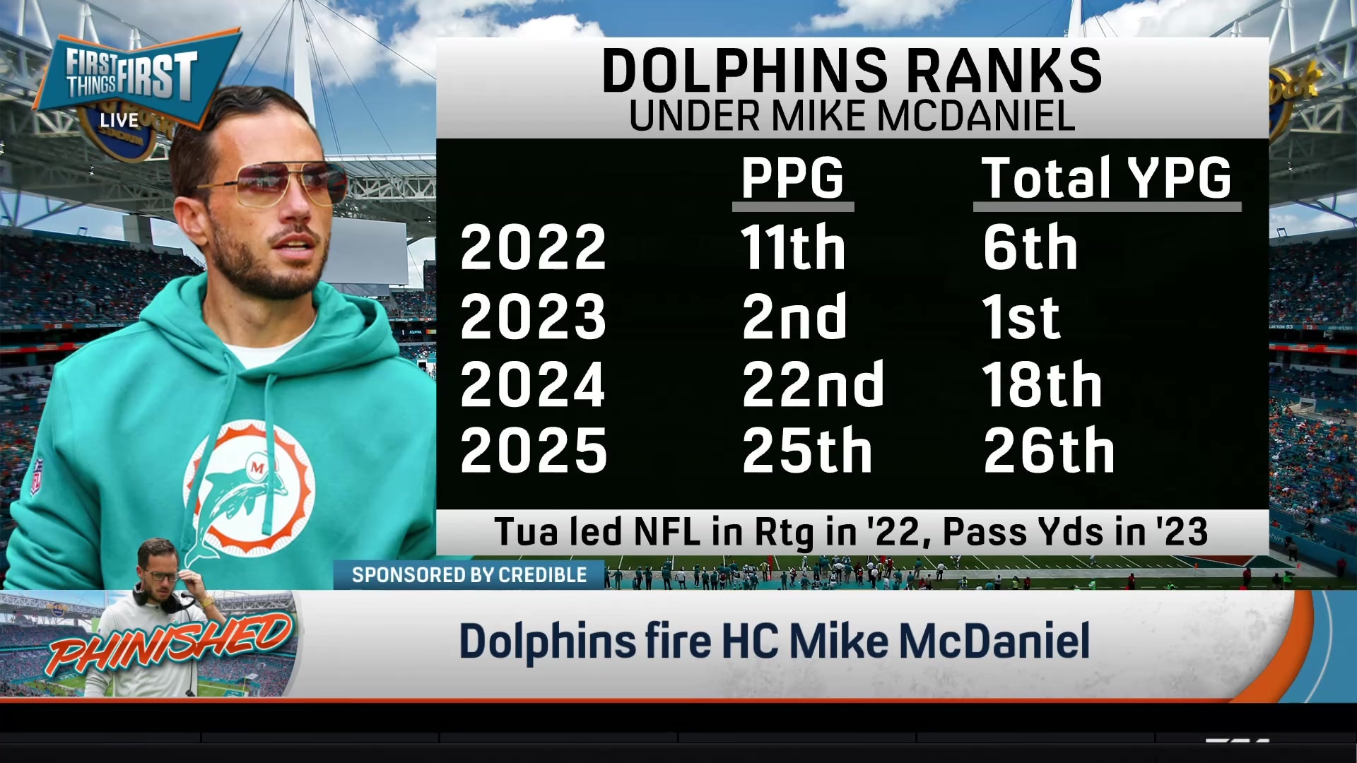 Analysts debate the motives behind Mike McDaniel's firing
