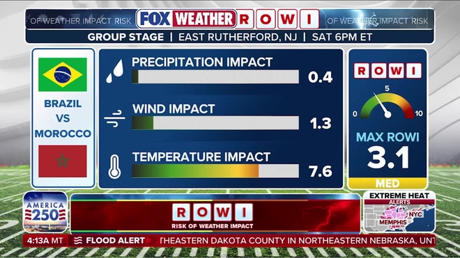 Explaining ROWI: The risk of weather impact on soccer
