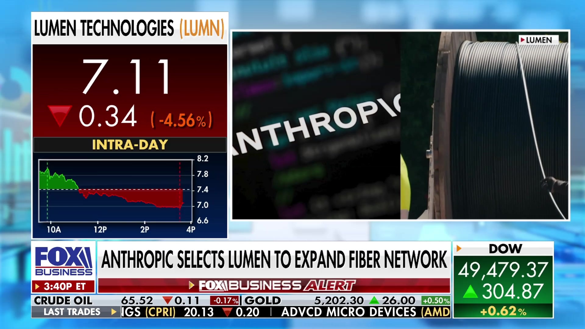 AI startup Anthropic's new tool impacts software stocks, benefits Lumen Technologies