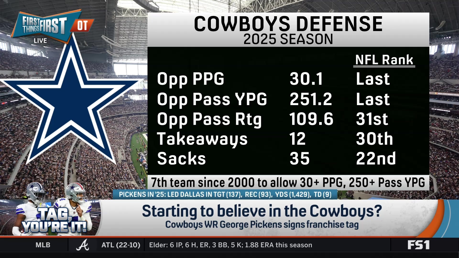 Cowboys' 2025 defense ranked last in NFL points and pass yards