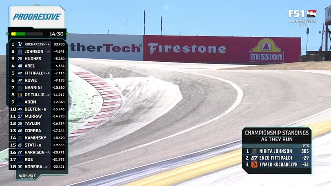 Jack Harvey recalls painful 2014 Indy NXT championship tie at Laguna Seca