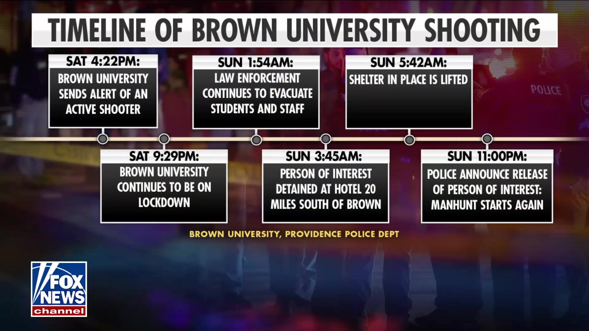 Brown University shooting timeline reveals chaotic 48 hours, students mourn victims