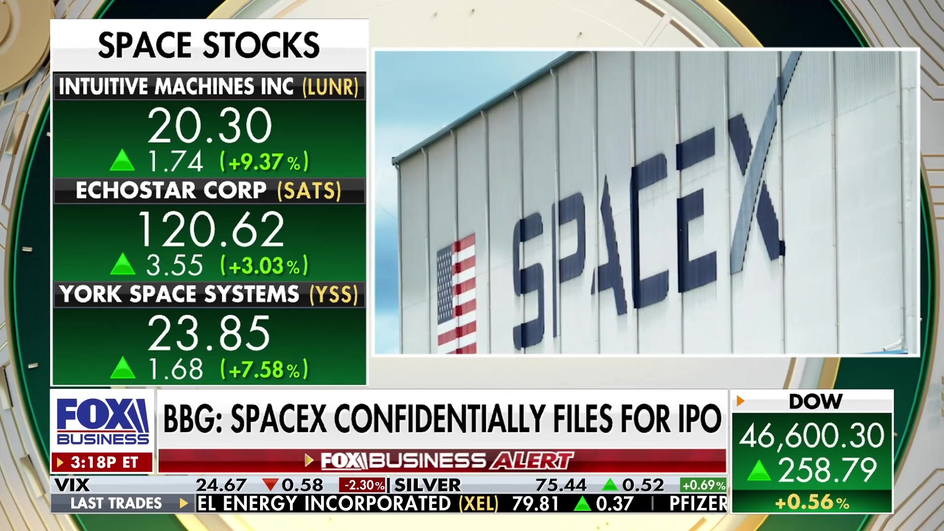 SpaceX's confidential IPO filing sparks rally in space stocks