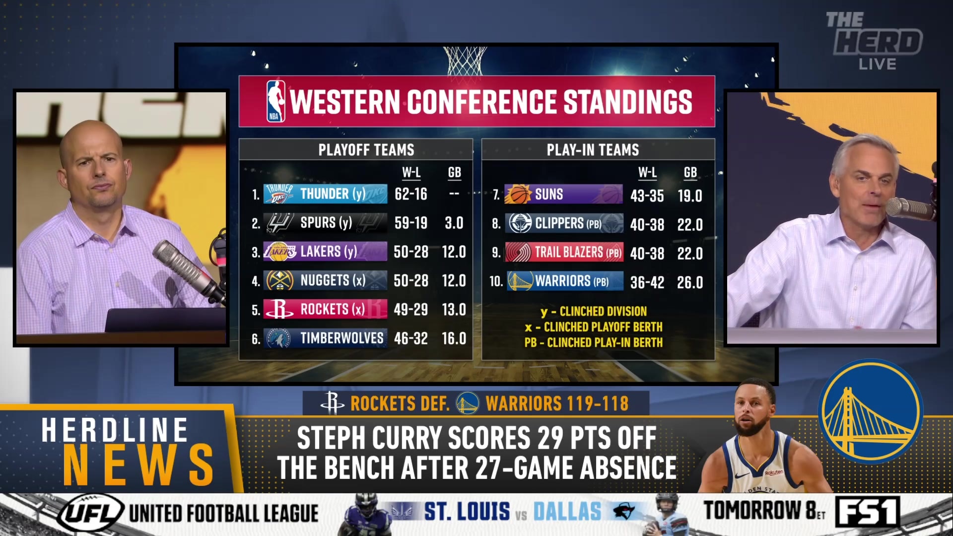 Golden State Warriors face challenges despite Steph Curry's return