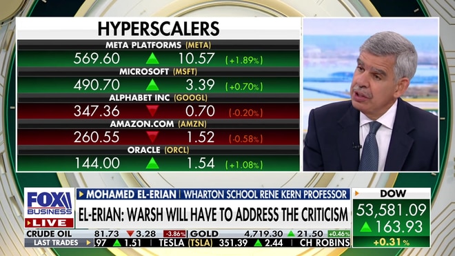Mohamed El-Erian: Hyperscaler AI debt boom is straining the Treasury market