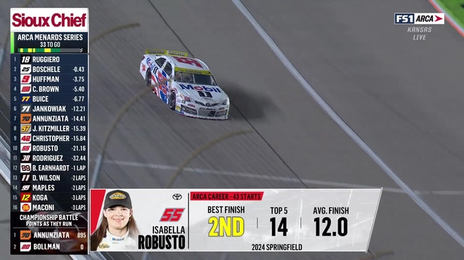 Isabella Robusto eyes top-10 finish at Kansas Speedway