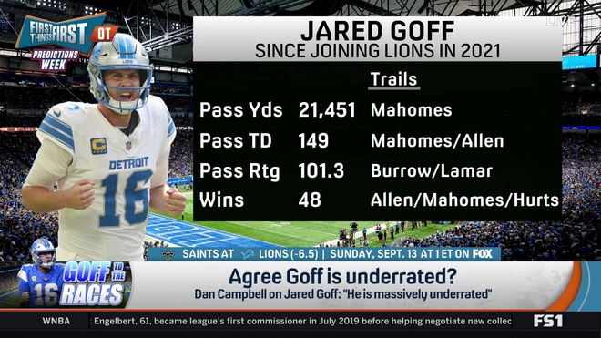 Is Jared Goff underrated or appropriately rated?