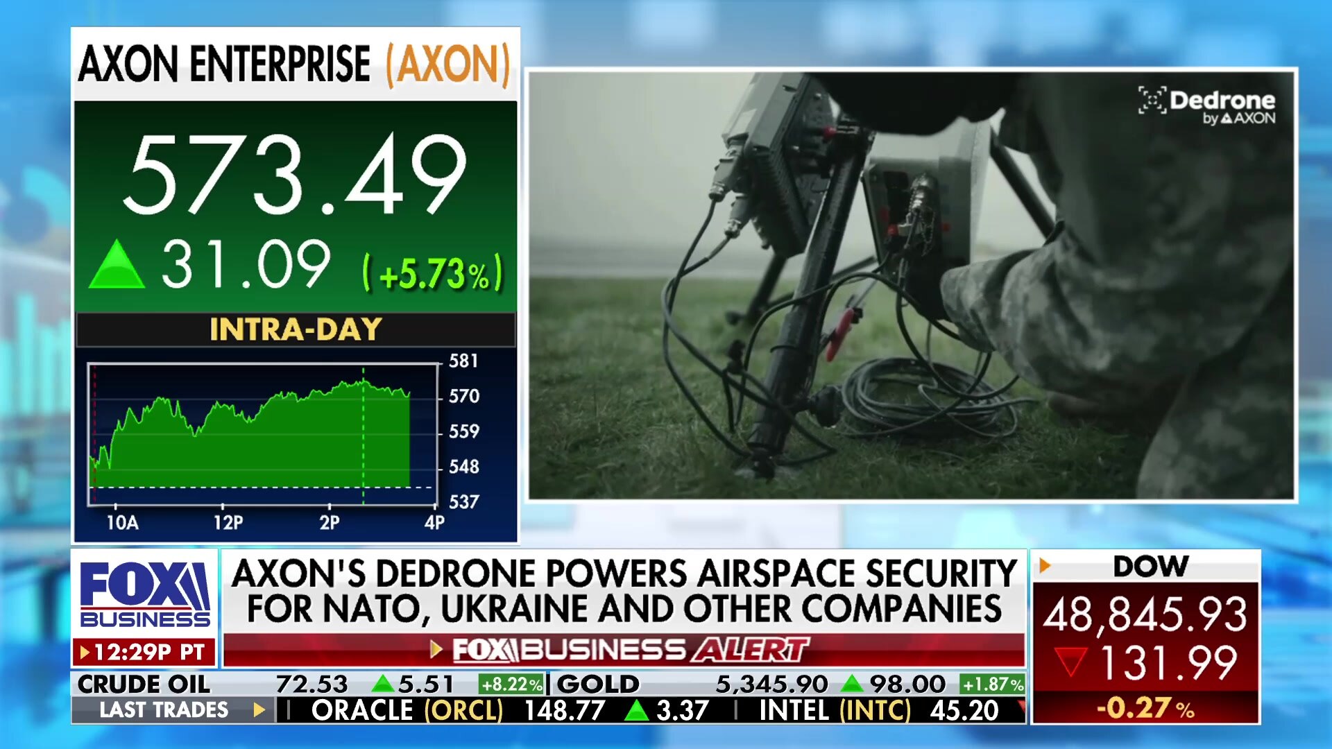 Axon's Dedrone solution counters evolving drone threats