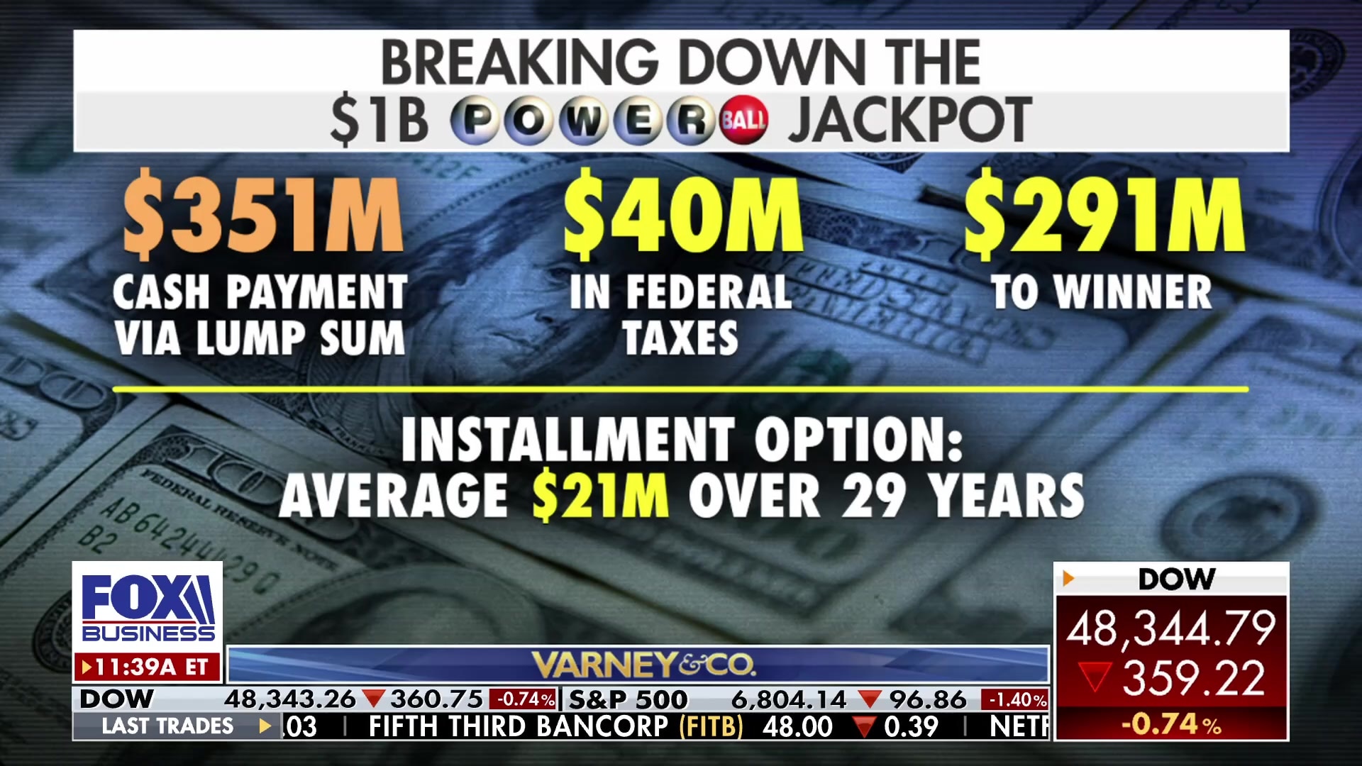 Breaking down the $1 billion Powerball jackpot payout options