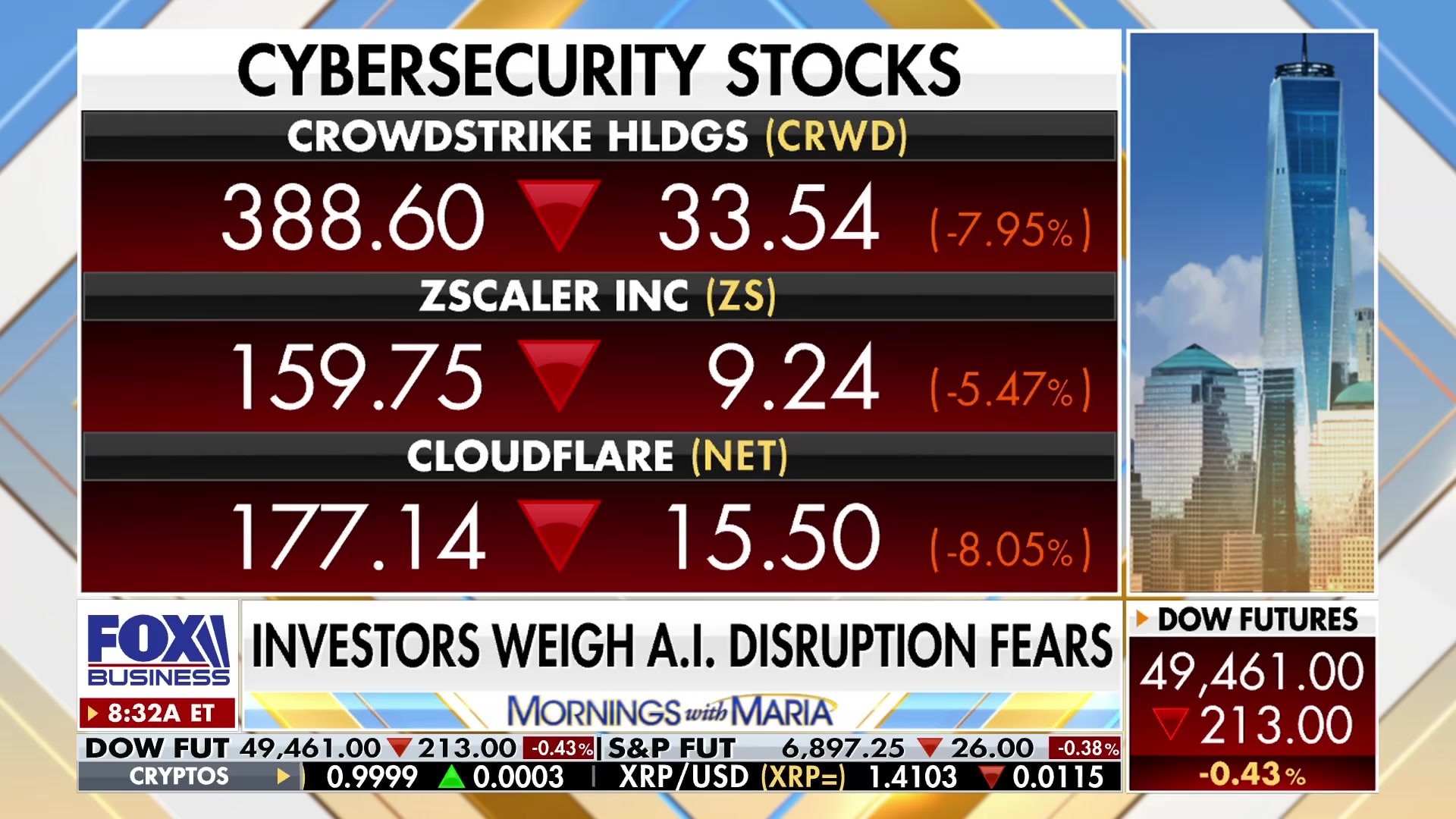 Pete Najarian discusses AI disruption fears hitting cybersecurity stocks and Nvidia earnings