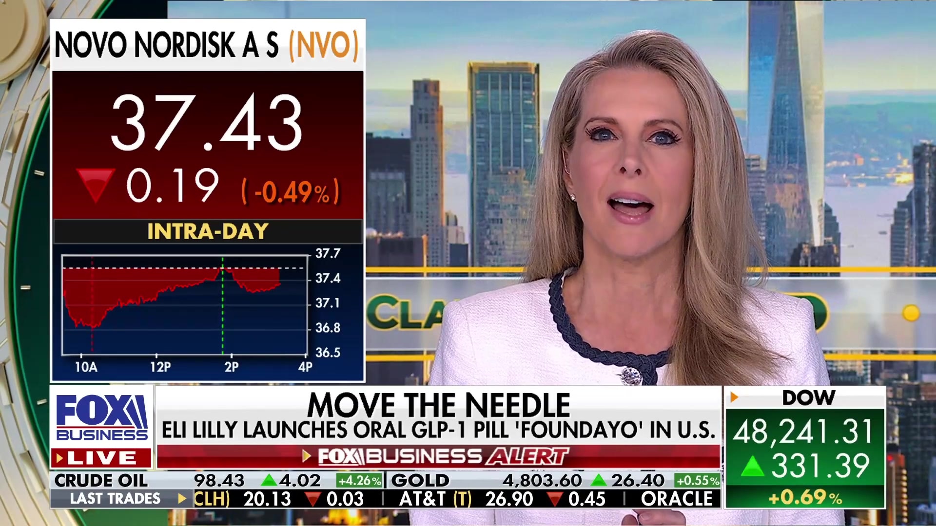 Eli Lilly Challenges Novo Nordisk in Weight Loss Market