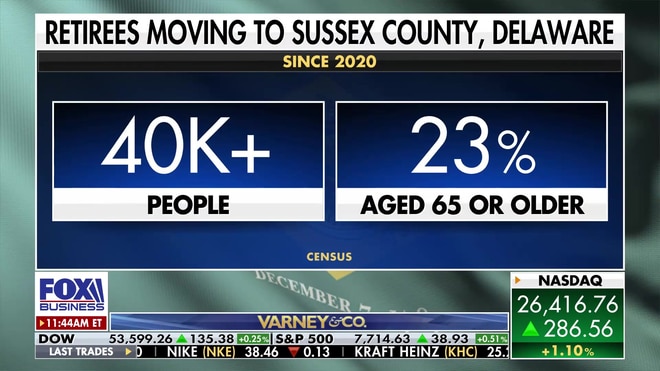 Delaware emerges as the new hot spot for retirees seeking low taxes