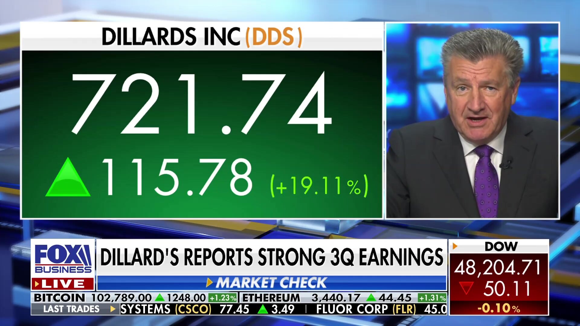 Dillard's stock surges to all-time high after strong third-quarter earnings