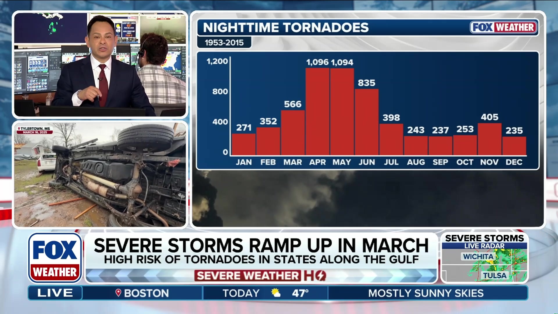 Nighttime tornadoes pose significant risks, emphasizing need for safety plans