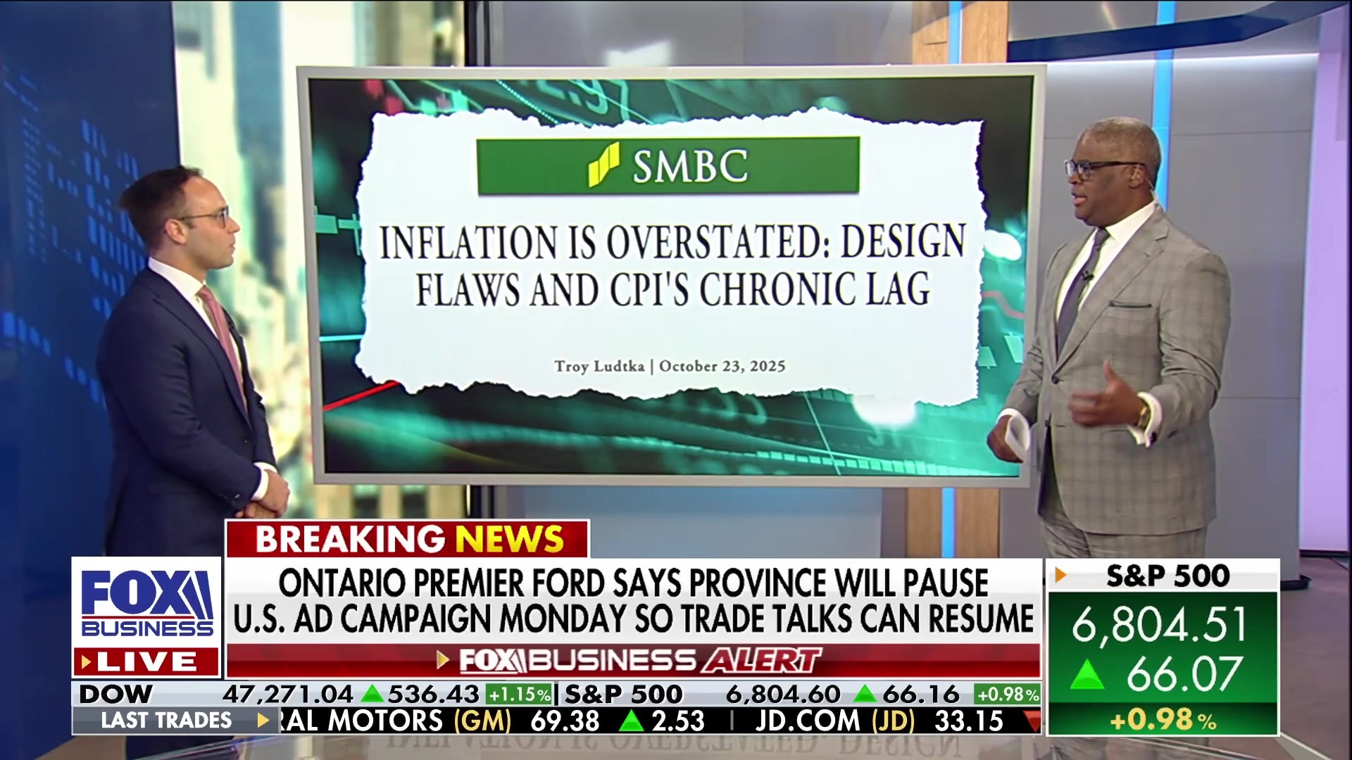 Economist Troy Ludtka exposes flaws in CPI calculation and labor market data