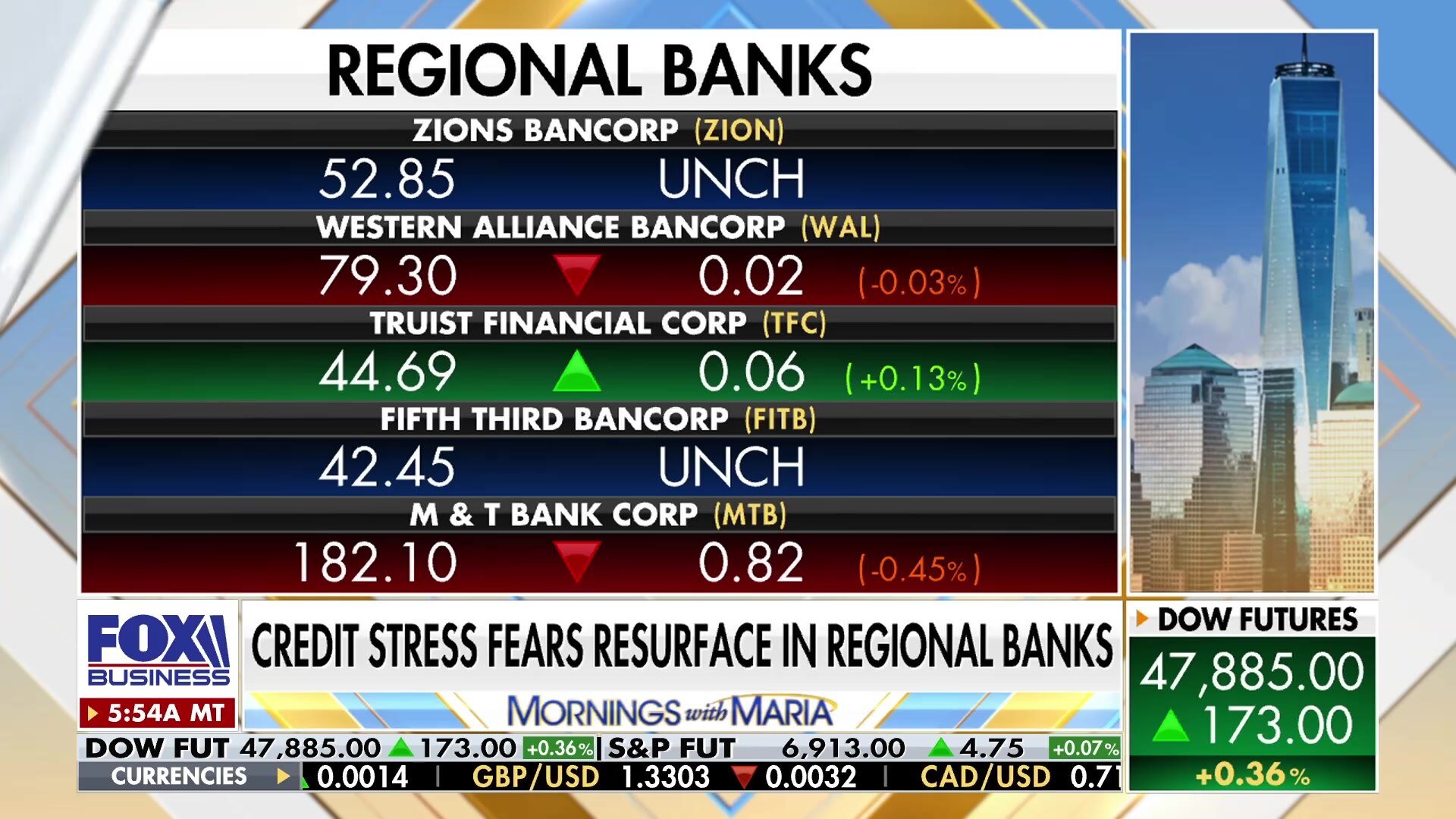 Bank of America CEO on government shutdown's economic impact