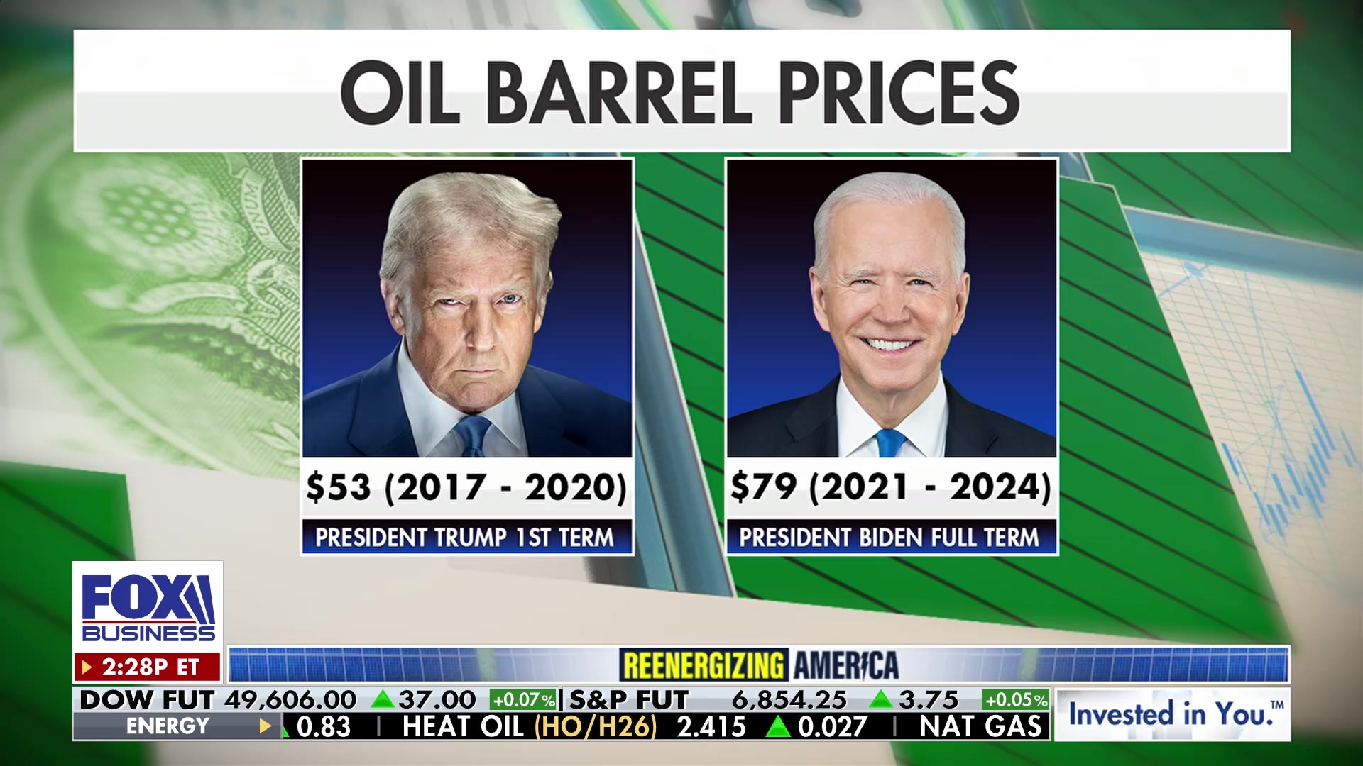 Comparative analysis of oil barrel prices under Trump and Biden administrations