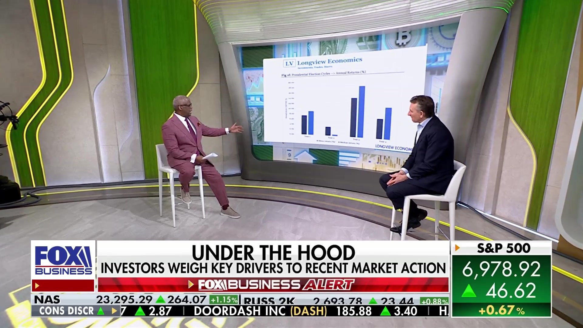 Historical impact of midterm elections on stock market performance