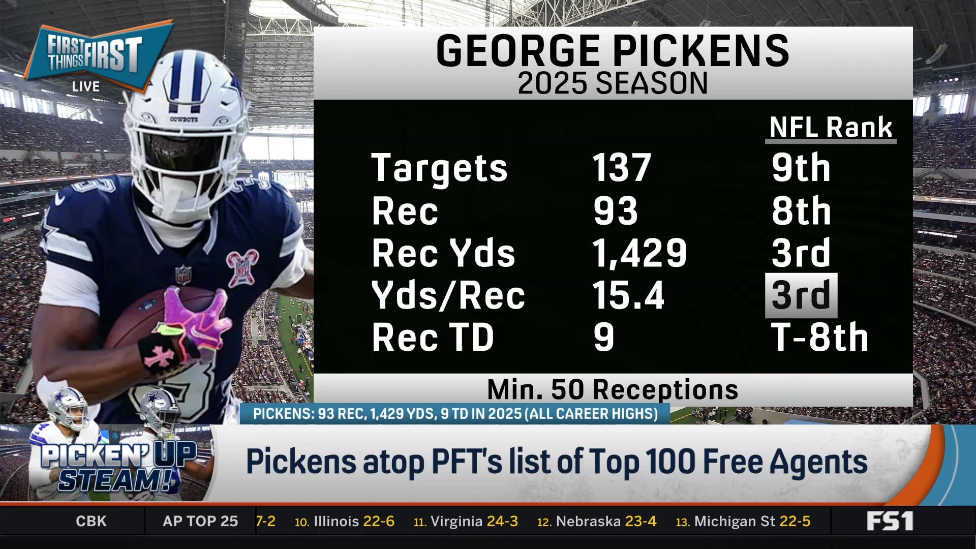 Nick Wright criticizes Cowboys' handling of George Pickens