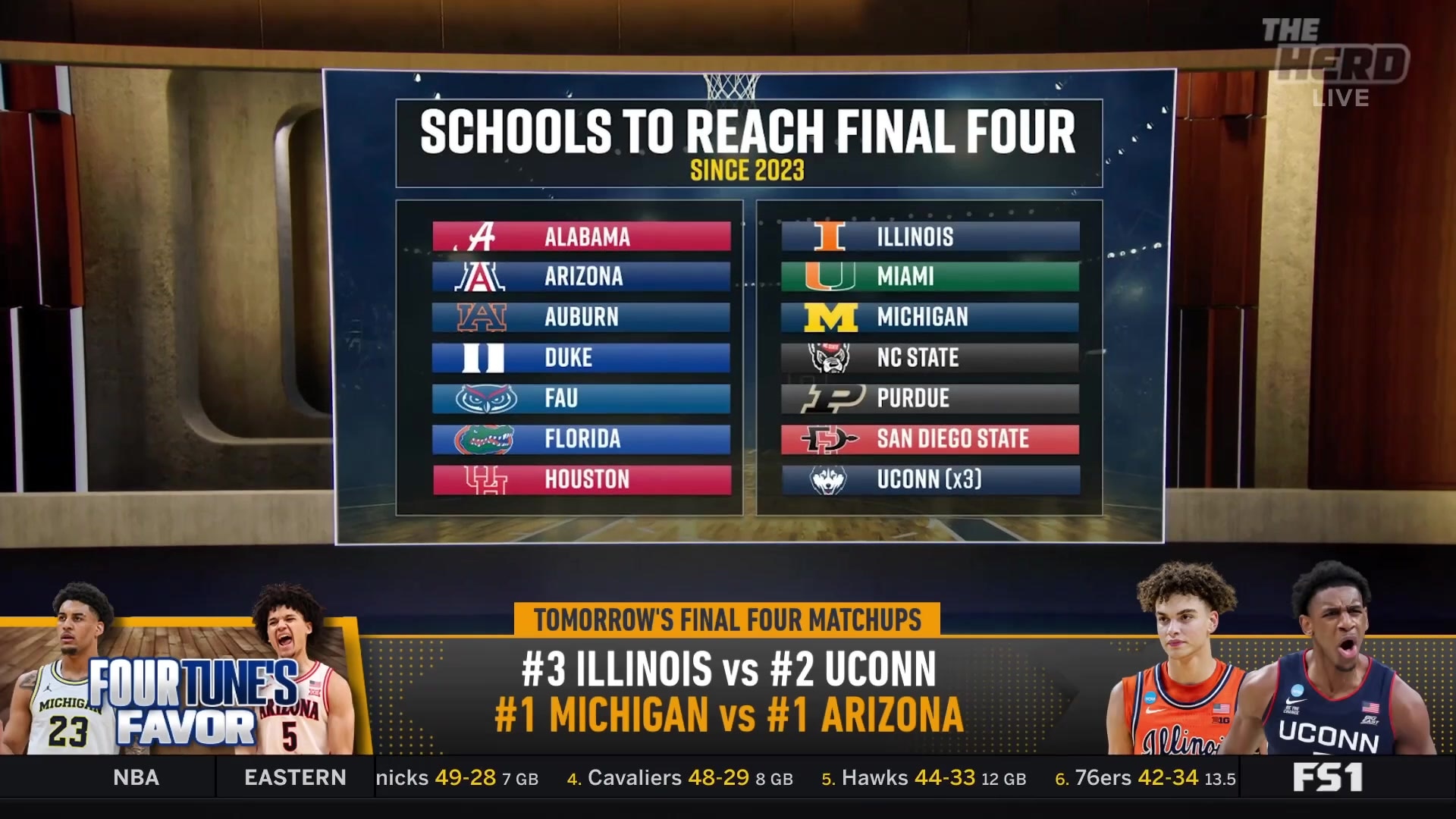 Colin Cowherd analyzes Final Four composition and UConn's unique success in the NIL era