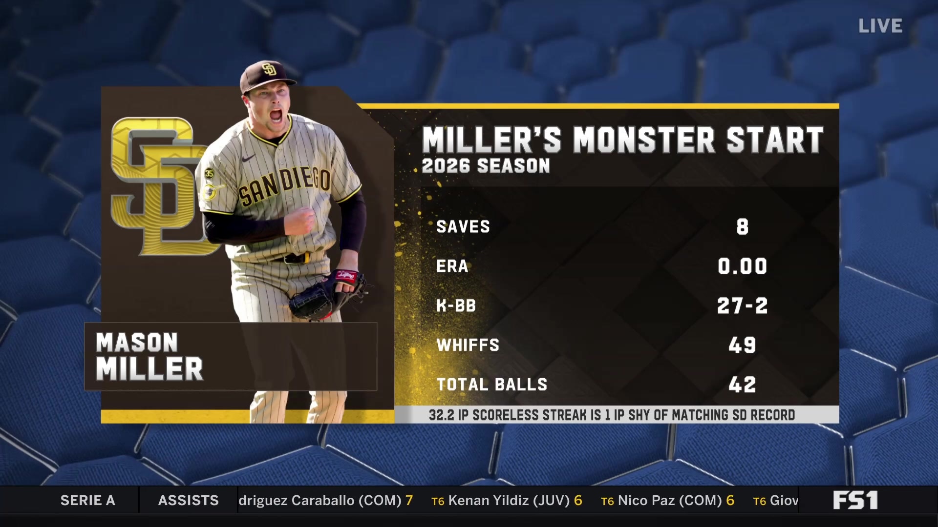 Mason Miller will not allow a run before May