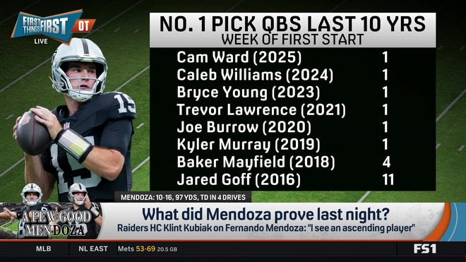 Does Aidan O'Connell give the Raiders the best chance to win?