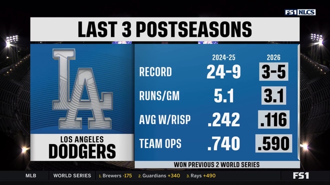 Post-game panel highlights Milwaukee Brewers' hunger in NLCS victory