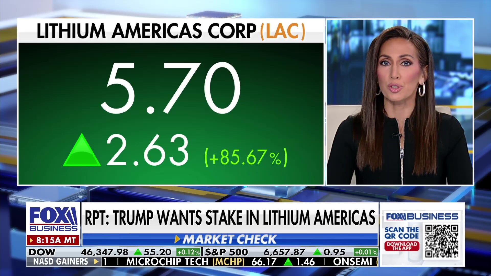 Lithium Americas Corp stock surges on potential for largest US lithium deposit