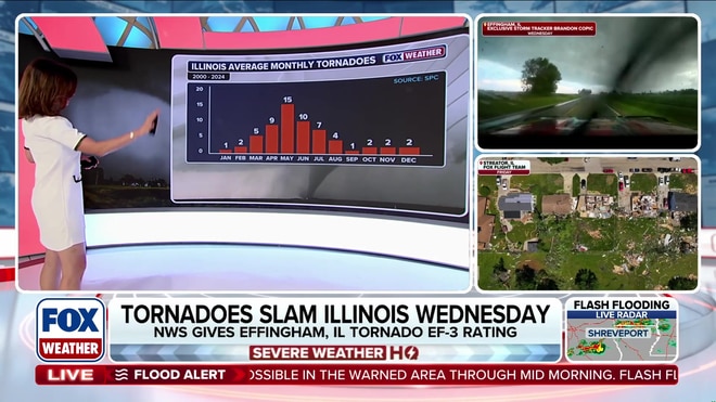 Fox Weather Explains ROWI: Risk of Weather Impact for Sports Events