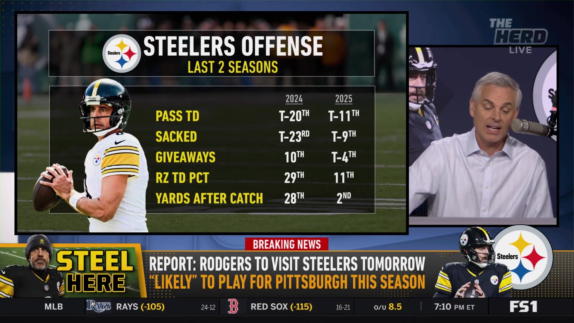 Colin Cowherd criticizes Steelers' lack of QB urgency with Rodgers