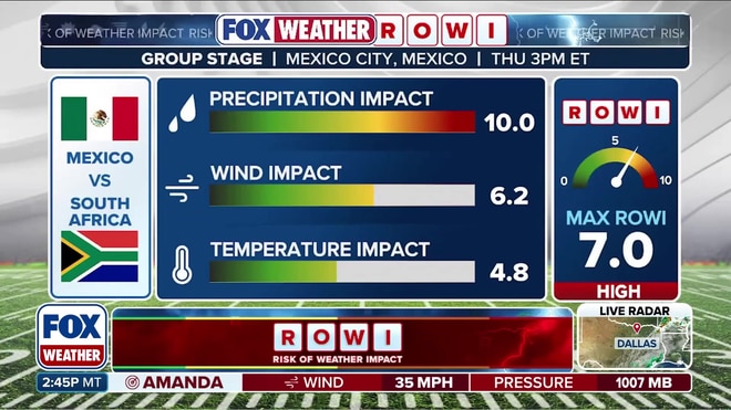 Fox Weather introduces ROWI for World Cup 2026
