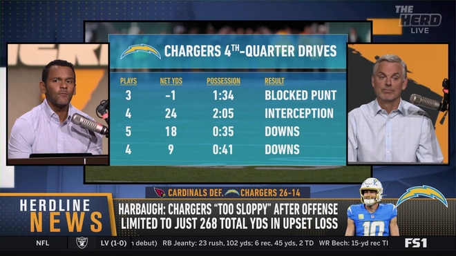 Colin Cowherd and Jason McIntyre sound the alarm on Jim Harbaugh's Chargers