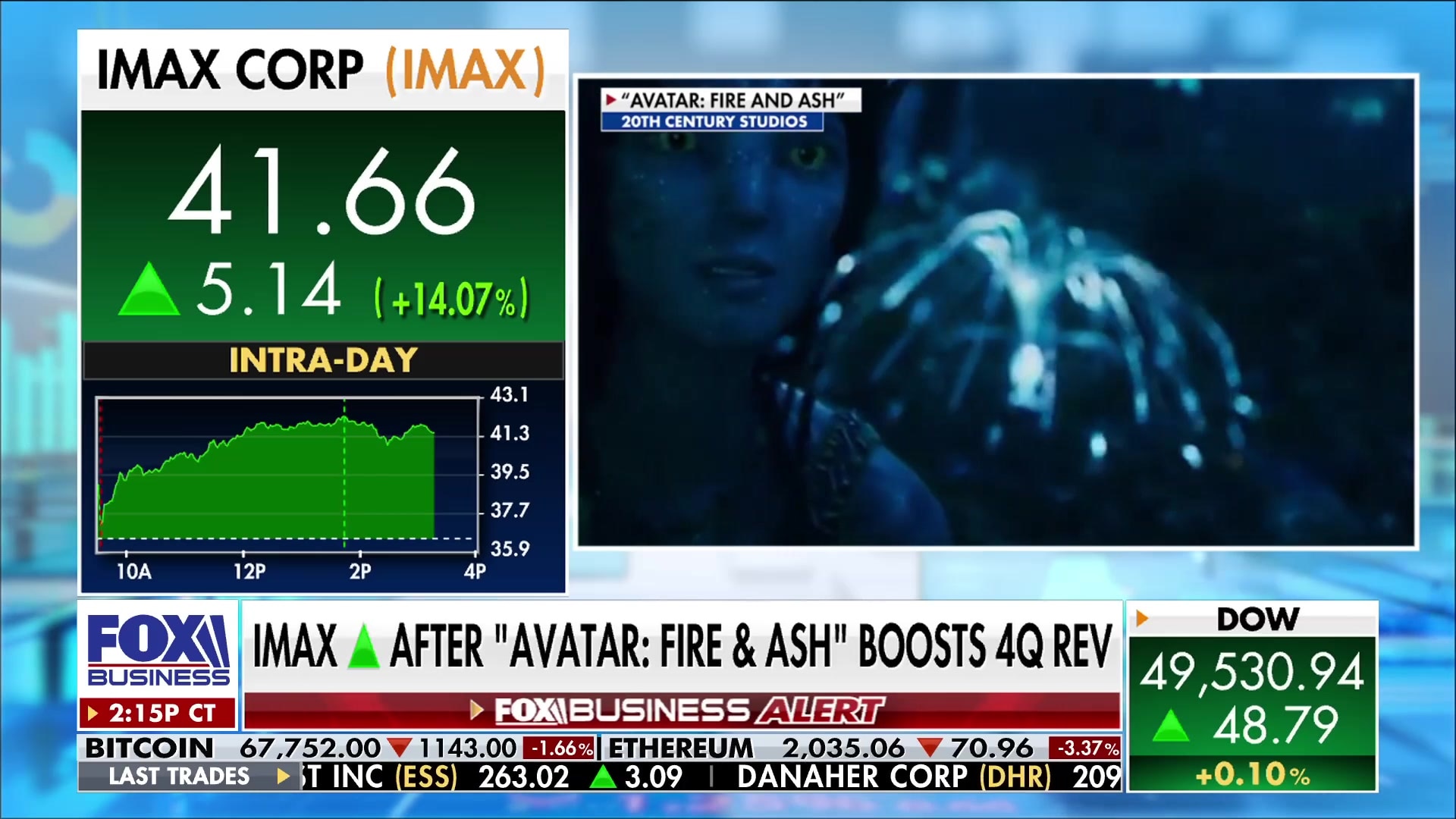 IMAX stock surges after 'Avatar: Fire and Ash' boosts revenue